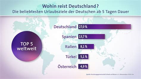 Sündige Top 10: Das sind die beliebtesten Porno